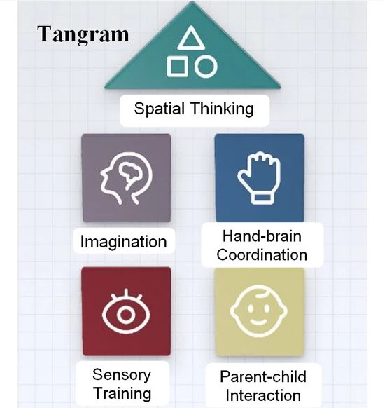 Qiyi 2 Delig Educatief Speelgoed: 1x Tangram + 1x Puzzelkubus (3x3, 5.7cm) Zonder Stickers / Speed - Voordeel Pack - Leuk Cadeautje Voor Kinderen/Volwassenen- Sale! 7 Qiyi 2 Delig Educatief Speelgoed: 1x Tangram + 1x Puzzelkubus (3x3, 5.7cm) Zonder Stickers / Speed - Voordeel Pack - Leuk Cadeautje Voor Kinderen/Volwassenen- Sale! - Afbeelding 5